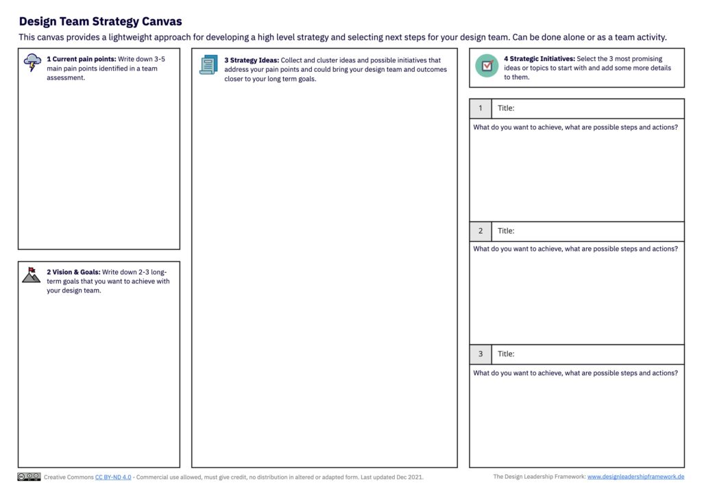 Design Team Strategy Canvas