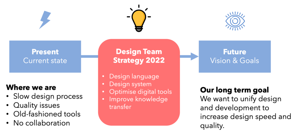 examples of team development