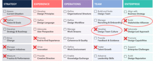 Showing the prio step of the DLF assessment